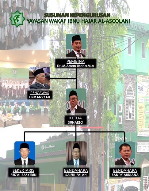 Pengurus Yayasan Ibnu Hajar Al-Asqolani